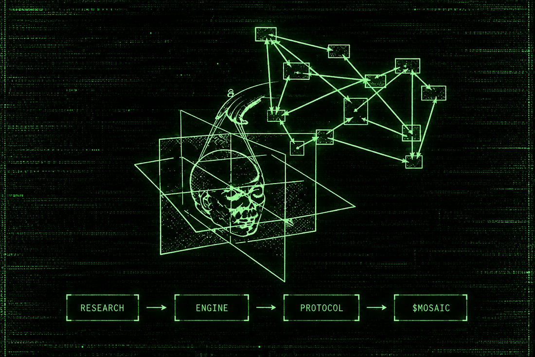 Green CRT schematic: a skull inside geometric planes wired to a node graph, over a RESEARCH → ENGINE → PROTOCOL → $MOSAIC strip.